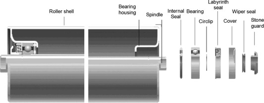 Componentes do rolete tensor para transportador de rolos de correia em massa