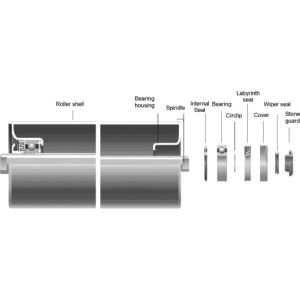 Componentes do rolete tensor para transportador de rolos de correia em massa