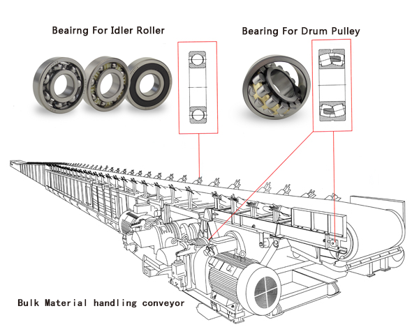  Bearing For Heavy Construction