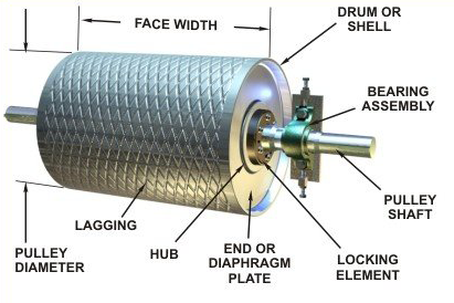 Conveyor Pulley Components1