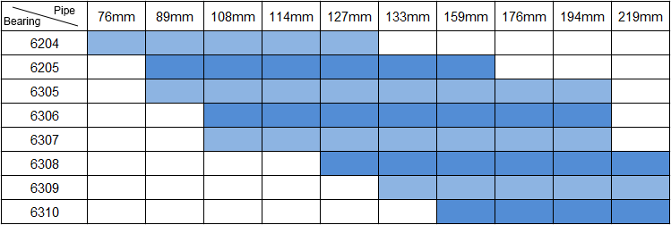 Bearing Housing Models